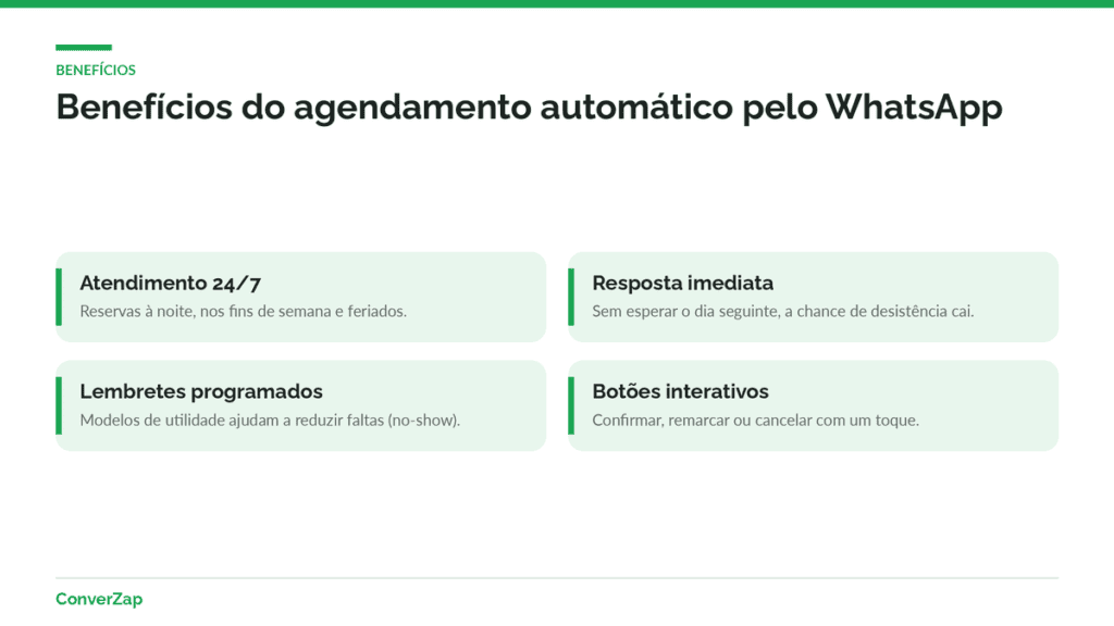 Infográfico com os benefícios do agendamento automático pelo WhatsApp: atendimento 24/7, lembretes e botões