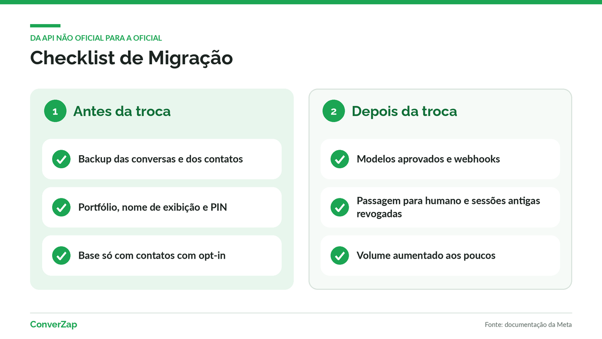 Checklist de migração da API não oficial do WhatsApp para a API oficial em duas etapas