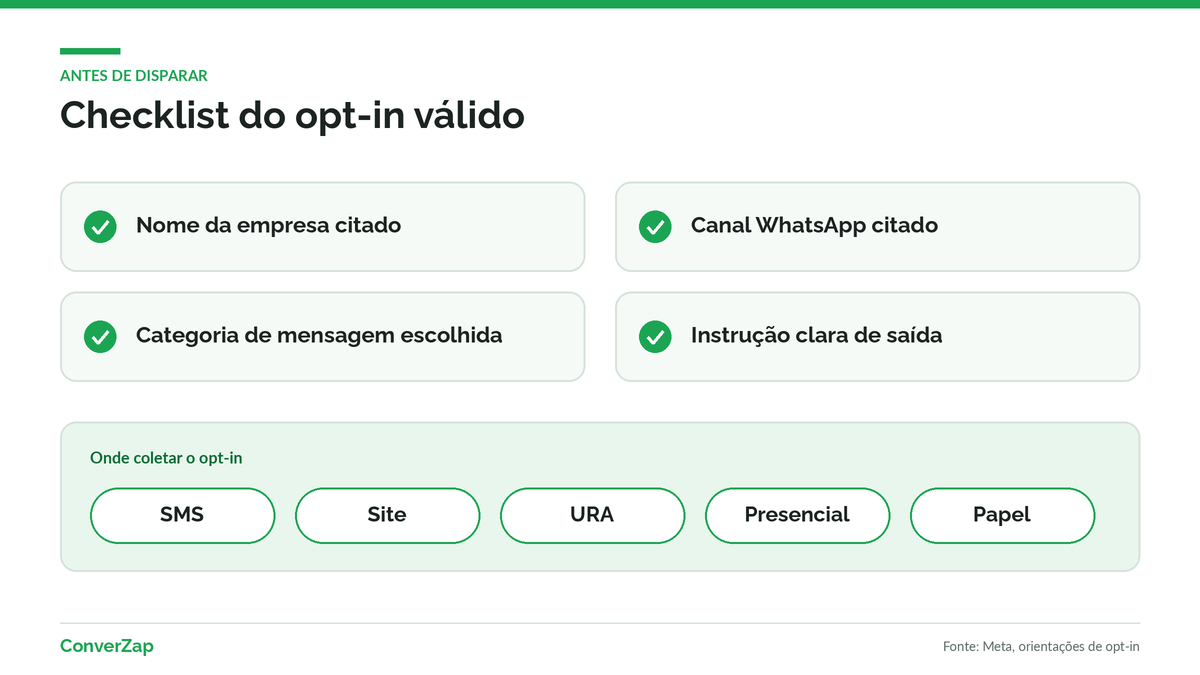 Checklist do opt-in válido para campanhas no WhatsApp