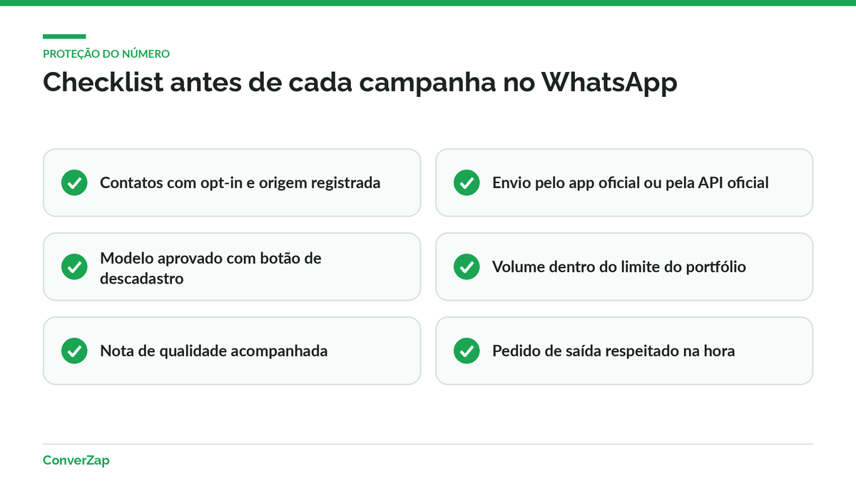 Checklist para proteger o número do WhatsApp antes de cada campanha: opt-in, canal oficial, descadastro e limites