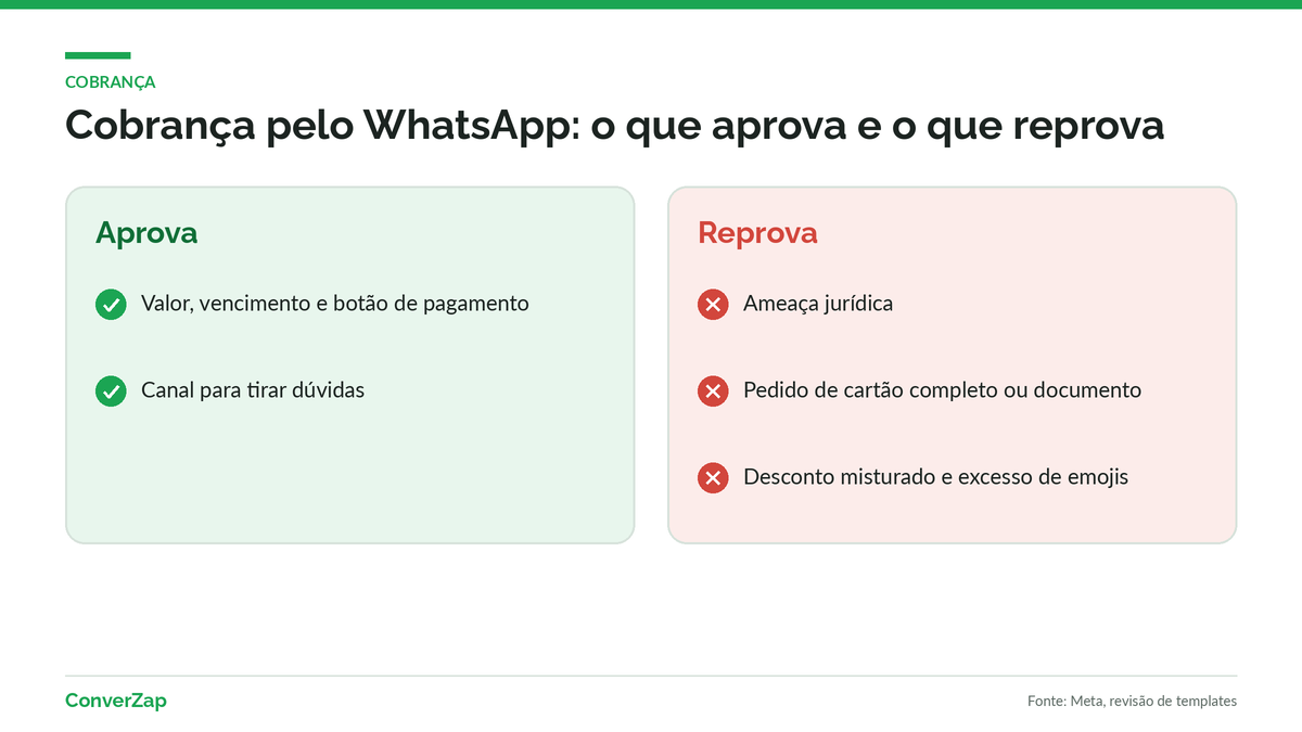 Comparação entre uma cobrança pelo WhatsApp que aprova e uma que reprova