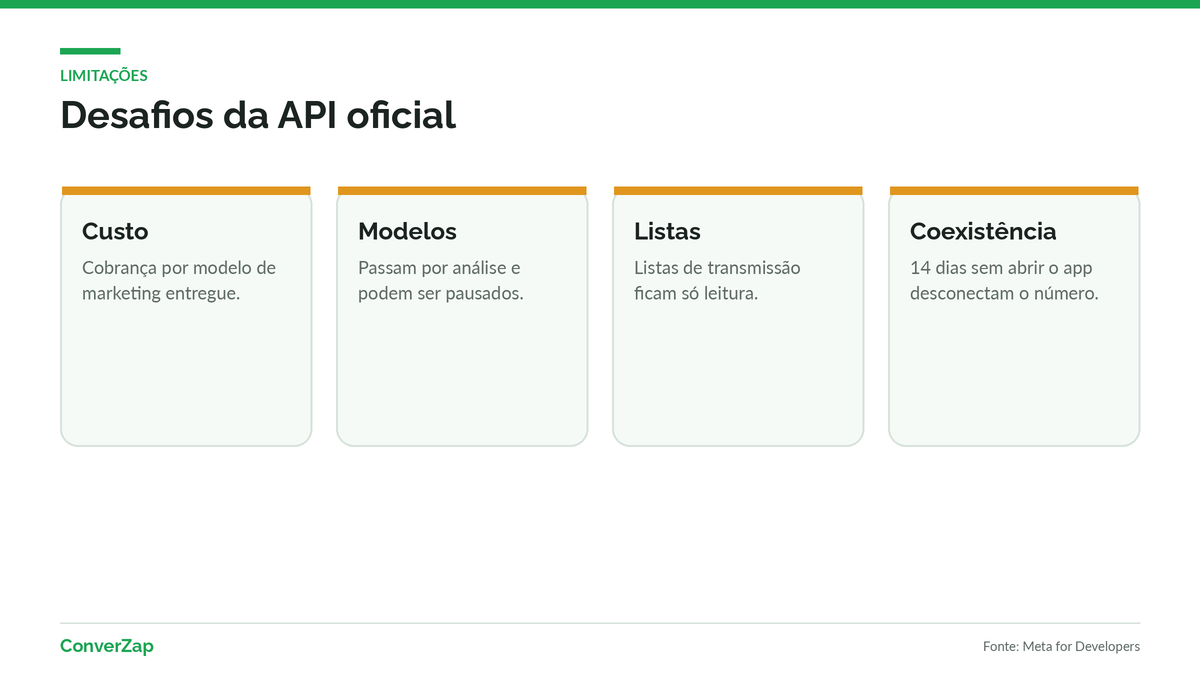 Desafios e limitações da API oficial do WhatsApp: custos, modelos e coexistência