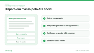 Disparo em massa no WhatsApp com template e botões pela API oficial