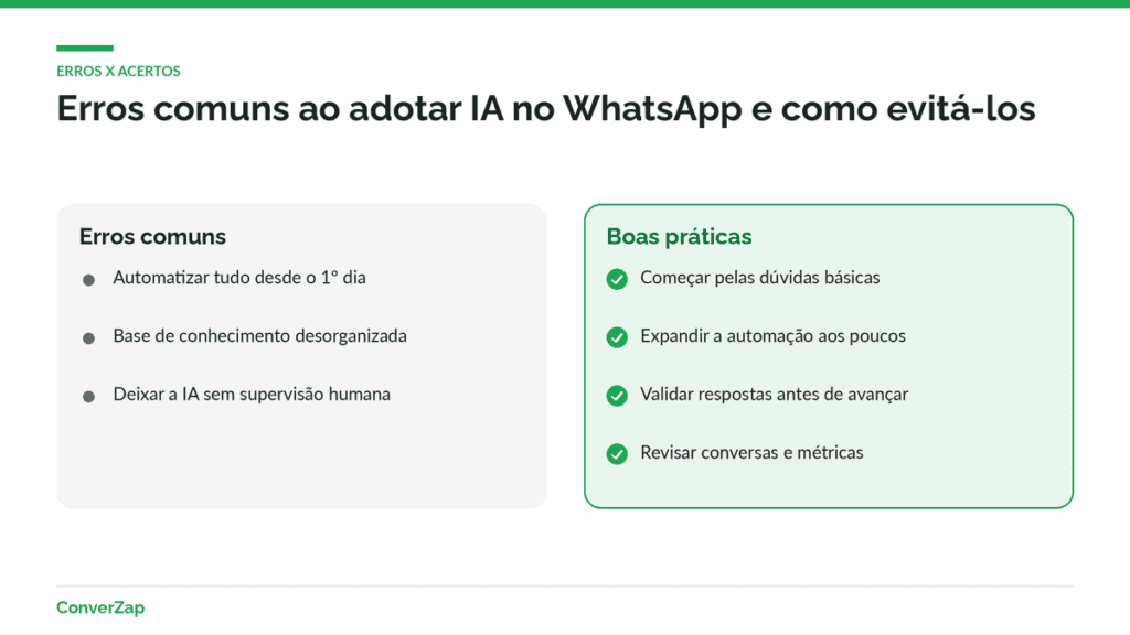 Infográfico comparando erros comuns e boas práticas ao adotar IA no atendimento pelo WhatsApp
