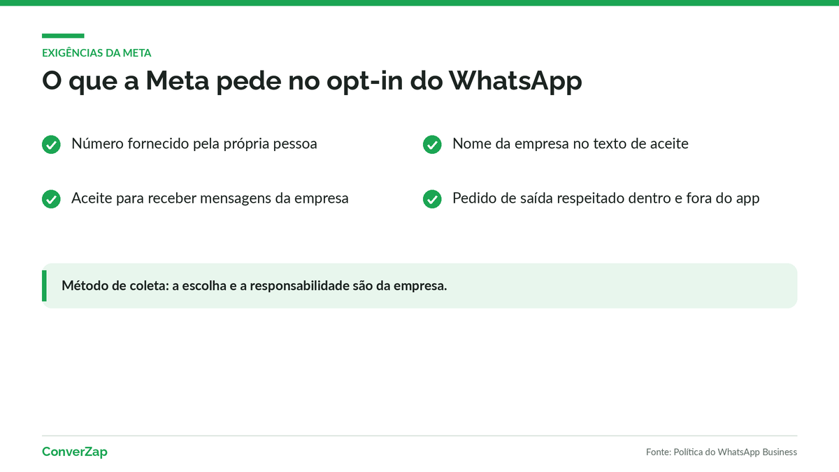 Checklist do que a Meta exige no opt-in do WhatsApp