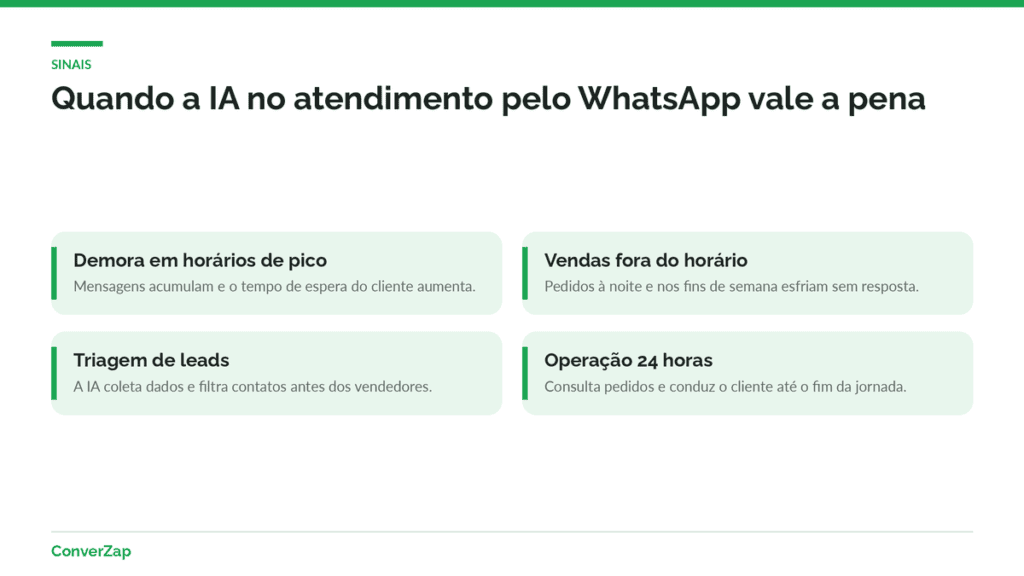 Infográfico com sinais de que a pequena empresa precisa de IA no atendimento pelo WhatsApp