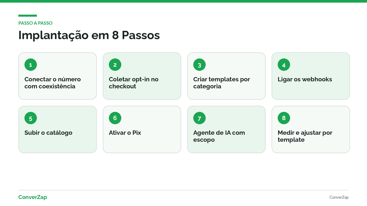 Passo a passo para implantar o WhatsApp na loja virtual