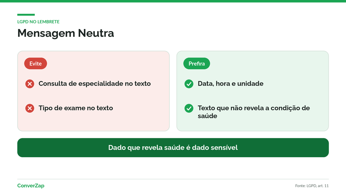 Comparação entre lembrete que revela dado de saúde e lembrete neutro no WhatsApp para clínicas