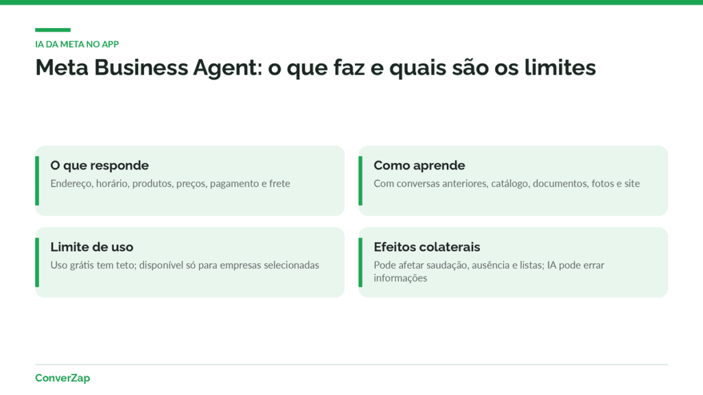 Cards sobre o Meta Business Agent: o que responde, como aprende, limite de uso e efeitos nas automações