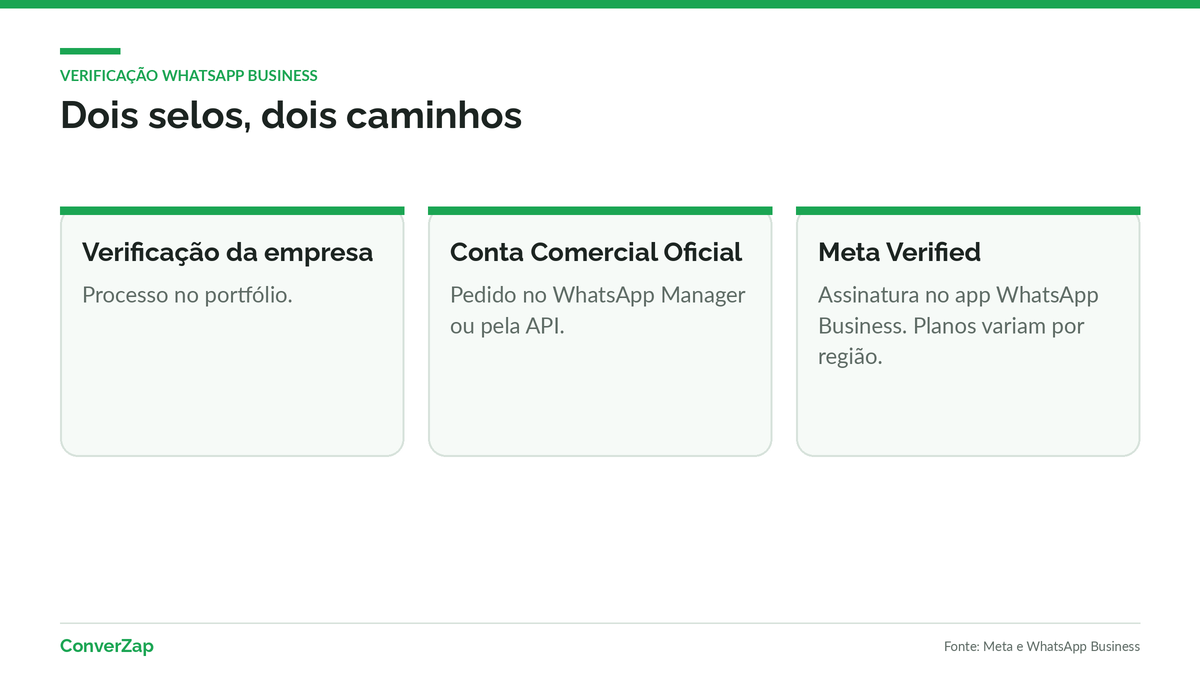 Meta Verified para empresas x Conta Comercial Oficial no WhatsApp
