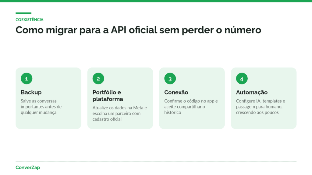 Quatro passos para migrar do app WhatsApp Business para a API oficial mantendo o mesmo número