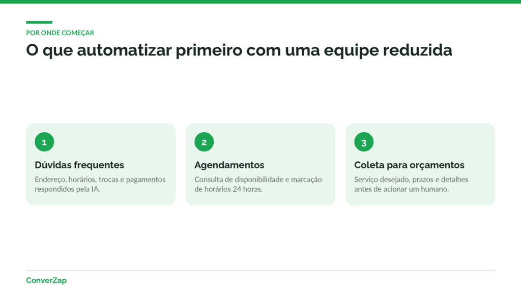 Infográfico com as primeiras tarefas a automatizar com IA no WhatsApp em pequenas empresas com equipe reduzida