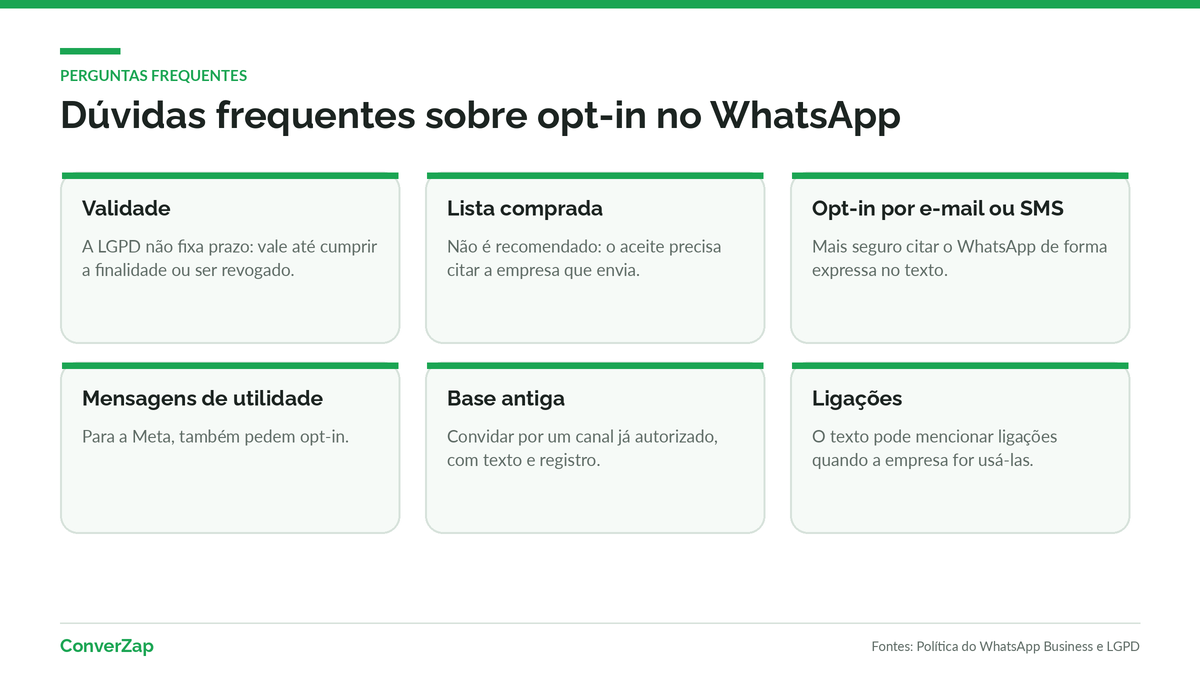 Dúvidas frequentes sobre opt-in no WhatsApp: validade, listas, canais e ligações