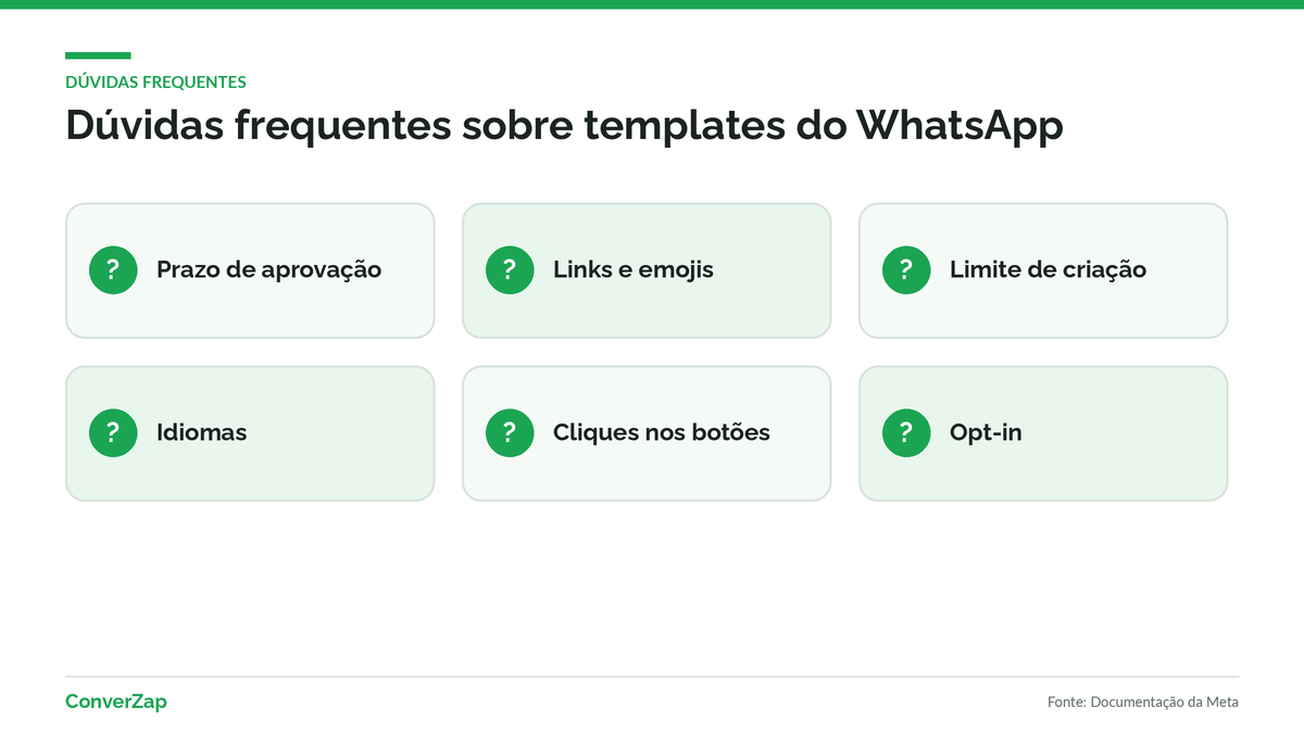 Dúvidas frequentes sobre modelos de mensagem: aprovação, idioma, links e cliques