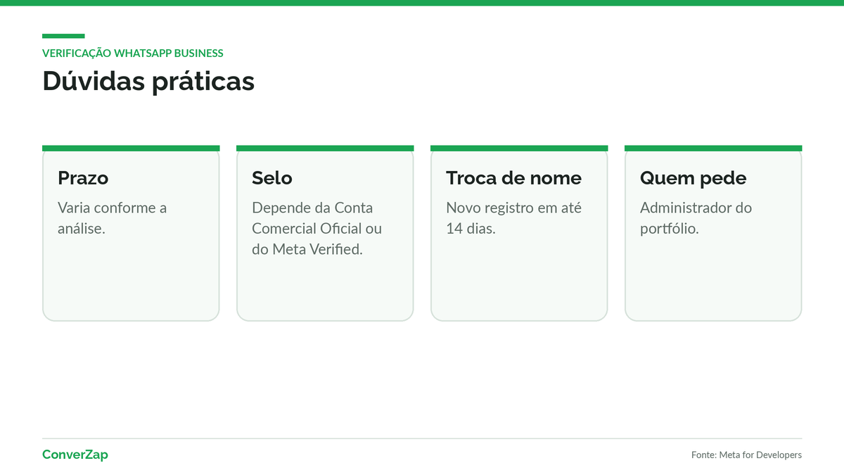 Dúvidas práticas sobre prazo, selos, parceiros e responsáveis pelo pedido