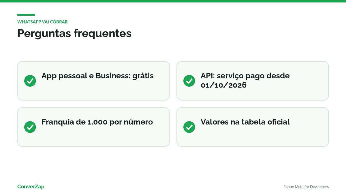 Perguntas frequentes: WhatsApp vai cobrar das empresas pela API oficial