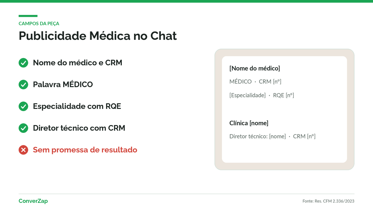 Modelo de mensagem de publicidade médica no WhatsApp com os campos exigidos pelo CFM