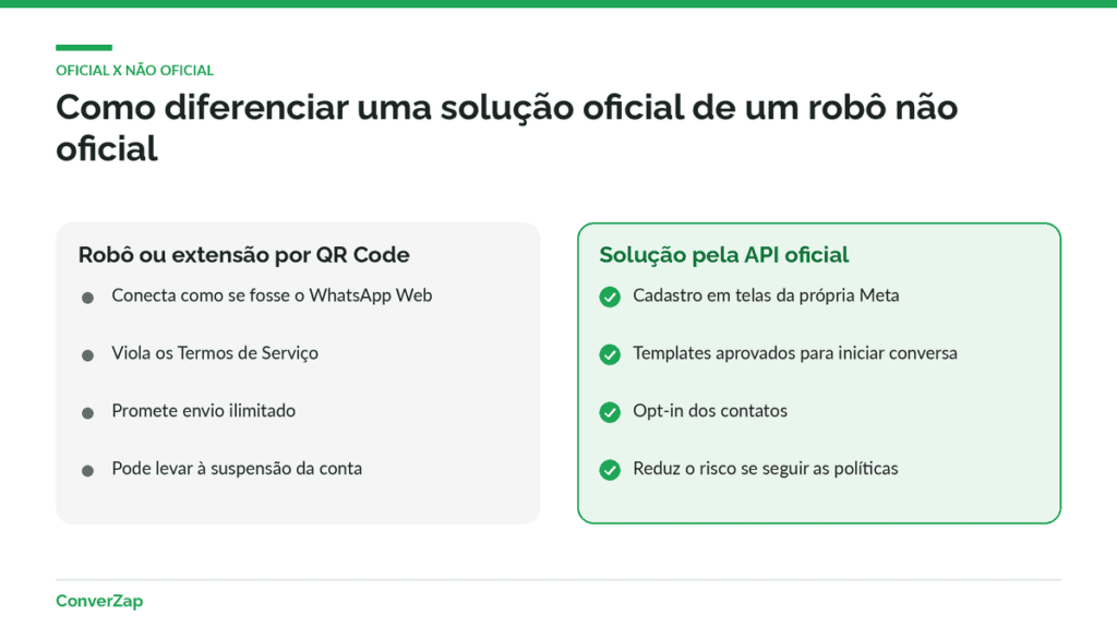 Comparação entre robôs de WhatsApp por QR Code e soluções pela API oficial da Meta