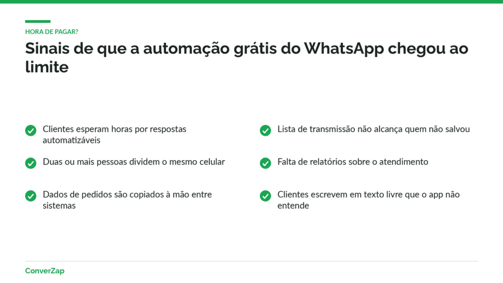 Checklist de sinais de que a automação grátis do WhatsApp não atende mais a operação