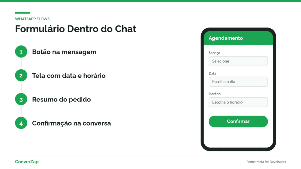 WhatsApp Flows com formulário de agendamento aberto dentro da conversa no celular
