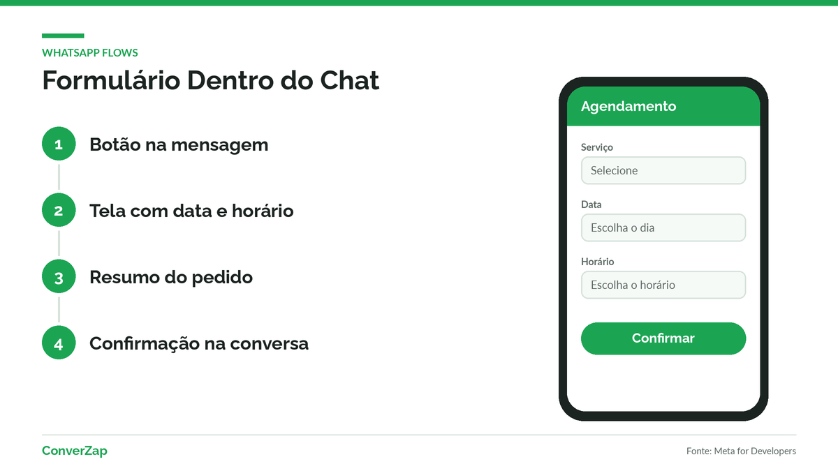 WhatsApp Flows com formulário de agendamento aberto dentro da conversa no celular