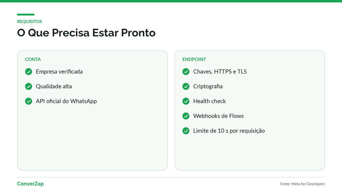 Checklist de requisitos da conta e do endpoint para criar e publicar um WhatsApp Flow