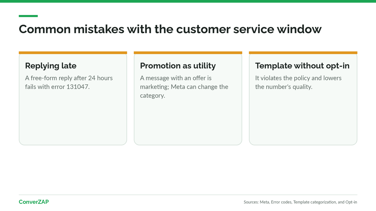 Common WhatsApp 24-hour window mistakes: free-form replies after the deadline, the wrong template category, and sending without opt-in