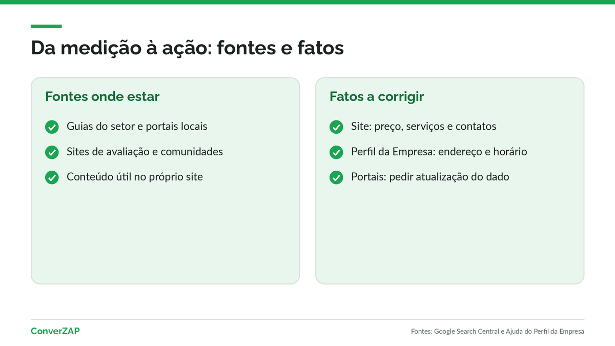 Como agir sobre os resultados da medição de visibilidade em IA: buscar presença nas fontes citadas e corrigir fatos errados na origem