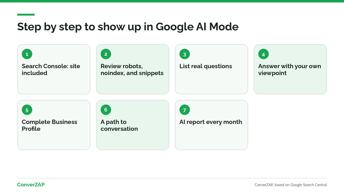 Step by step to show up in Google AI Mode: Search Console, controls, customer questions, original content, Business Profile, conversion, and measurement