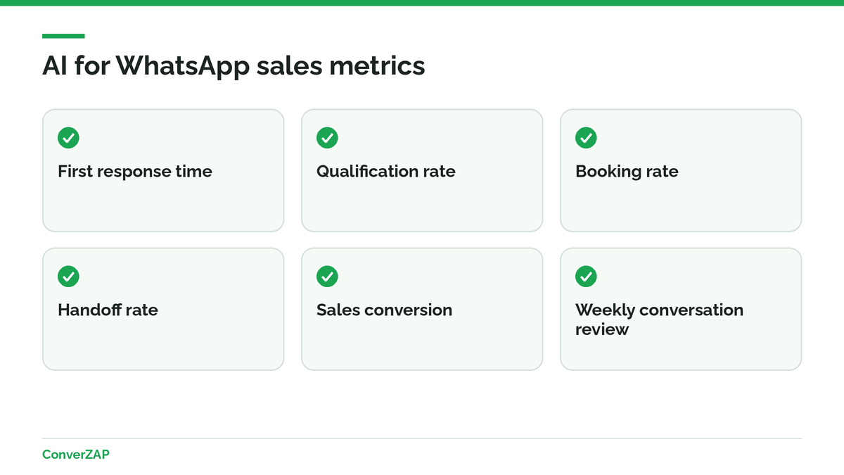 AI for WhatsApp sales metrics: first response, qualification, scheduling, handoff, and conversion