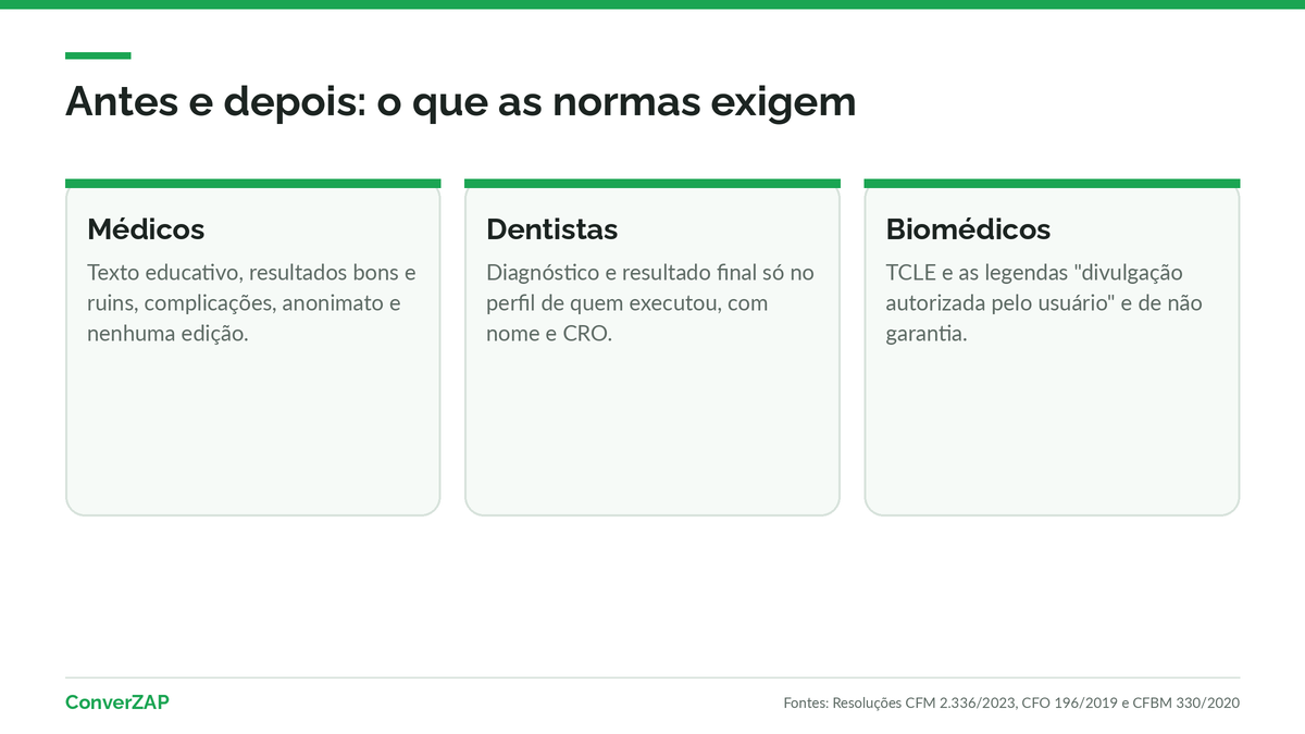 Antes e depois em estética: autorização, anonimato, legendas obrigatórias e proibição de edição das imagens