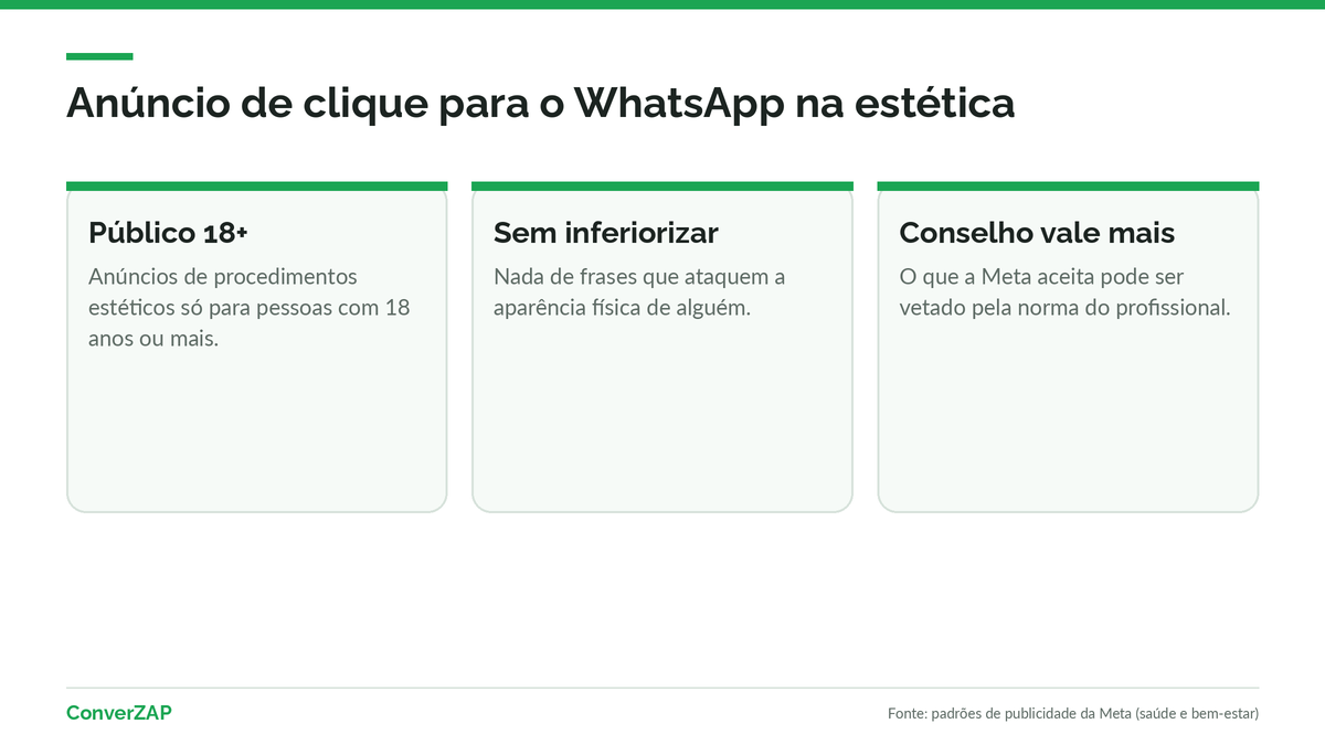 Anúncios de clique para o WhatsApp para clínica de estética: público maior de 18 anos, sem inferiorizar a aparência e com mensagem de entrada