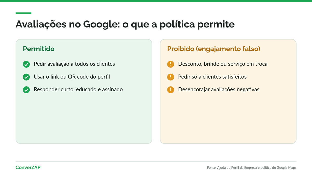 Política de avaliações do Google: pedir a todos os clientes sem incentivo é permitido; desconto, brinde ou pedido seletivo é engajamento falso