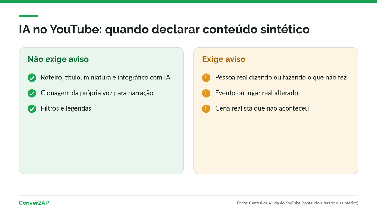 Aviso de conteúdo sintético no YouTube: casos em que a divulgação é obrigatória e usos de IA que não exigem aviso