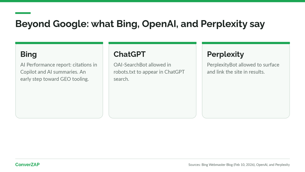 What Bing, OpenAI, and Perplexity say about GEO: a citation report in Bing Webmaster Tools and search crawlers allowed in robots.txt