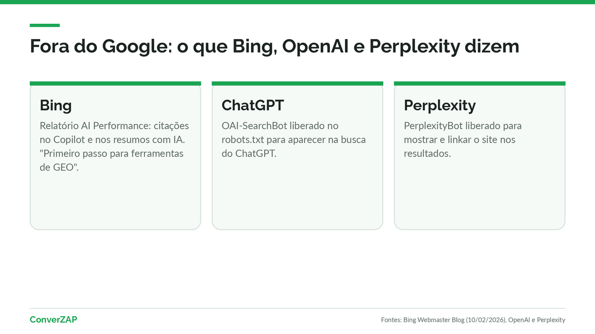 O que Bing, OpenAI e Perplexity dizem sobre GEO: relatório de citações no Bing Webmaster Tools e robôs de busca liberados no robots.txt