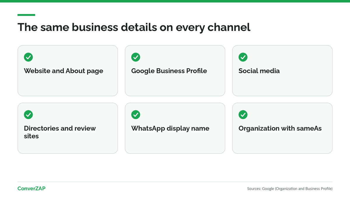 Entity consistency: the same name, description, and contact details on the website, Business Profile, social media, and WhatsApp
