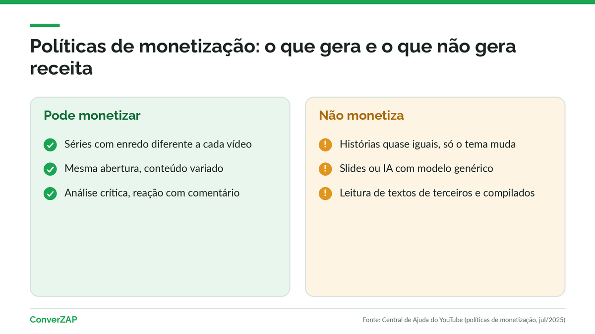 Políticas de monetização do YouTube para canal dark: o que pode gerar receita e o que é desmonetizado por ser repetitivo ou reutilizado