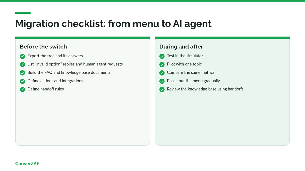 Migration checklist from a menu chatbot to an AI agent: inventory, knowledge base, actions, handoff, pilot, metrics, and shutdown