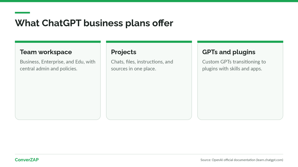 ChatGPT for business: team workspace with projects, GPTs, plugins, and connected apps in the Business, Enterprise, and Edu plans