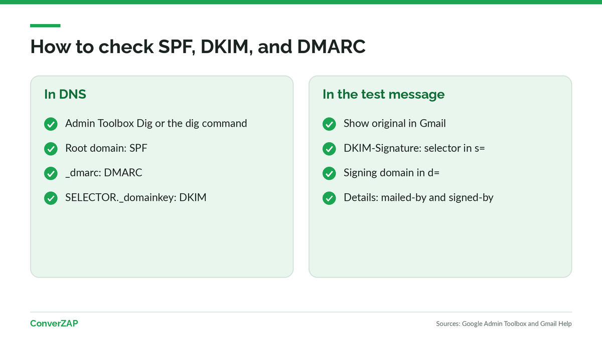 How to check SPF, DKIM, and DMARC: a DNS lookup and reading the header of a test message