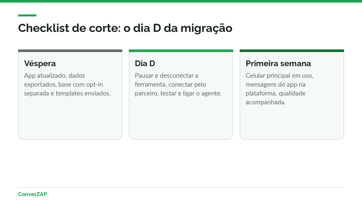 Checklist de corte para o dia D da migração da API não oficial para a coexistência: véspera, dia da troca e primeira semana