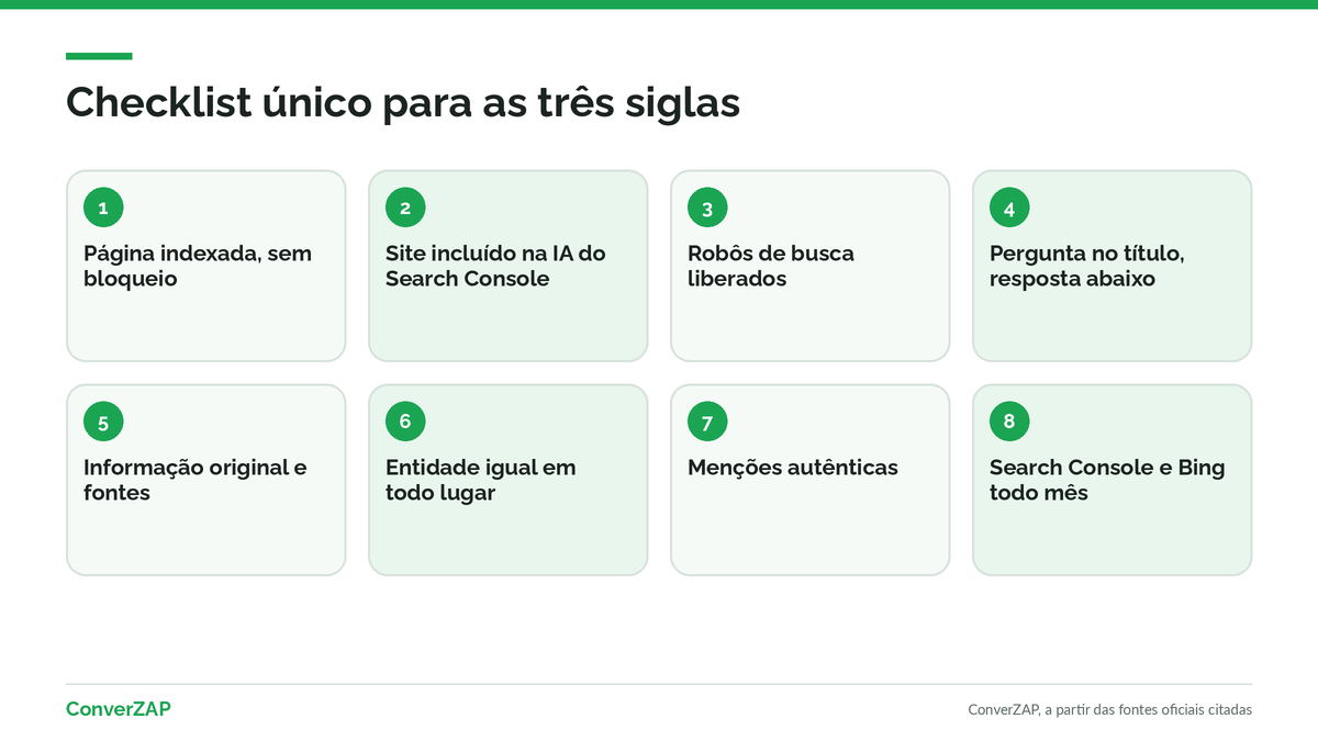 Checklist único para SEO, AEO e GEO: acesso técnico, resposta primeiro, conteúdo original, entidade, menções autênticas e medição