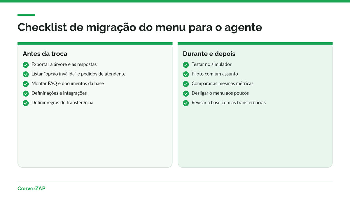 Checklist de migração do chatbot de menu para o agente de IA: inventário, base, ações, transferência, piloto, métricas e desligamento
