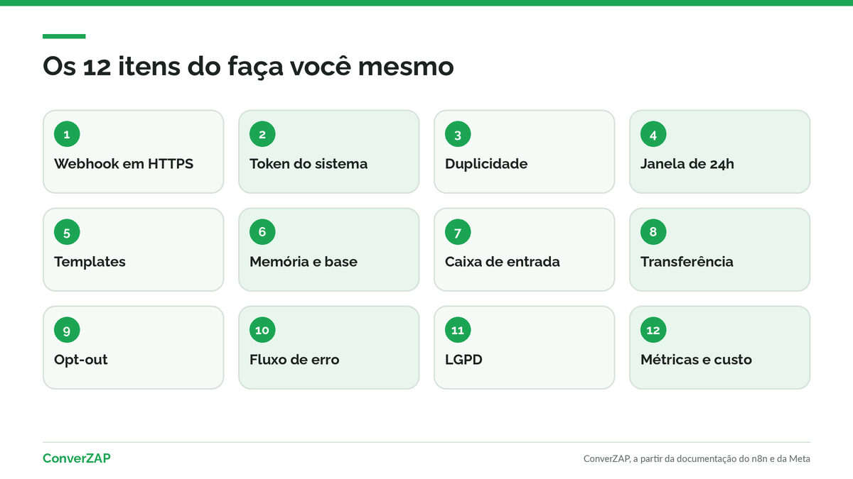 Checklist de 12 itens para decidir entre montar o agente de IA no n8n ou usar uma plataforma com a WhatsApp API oficial