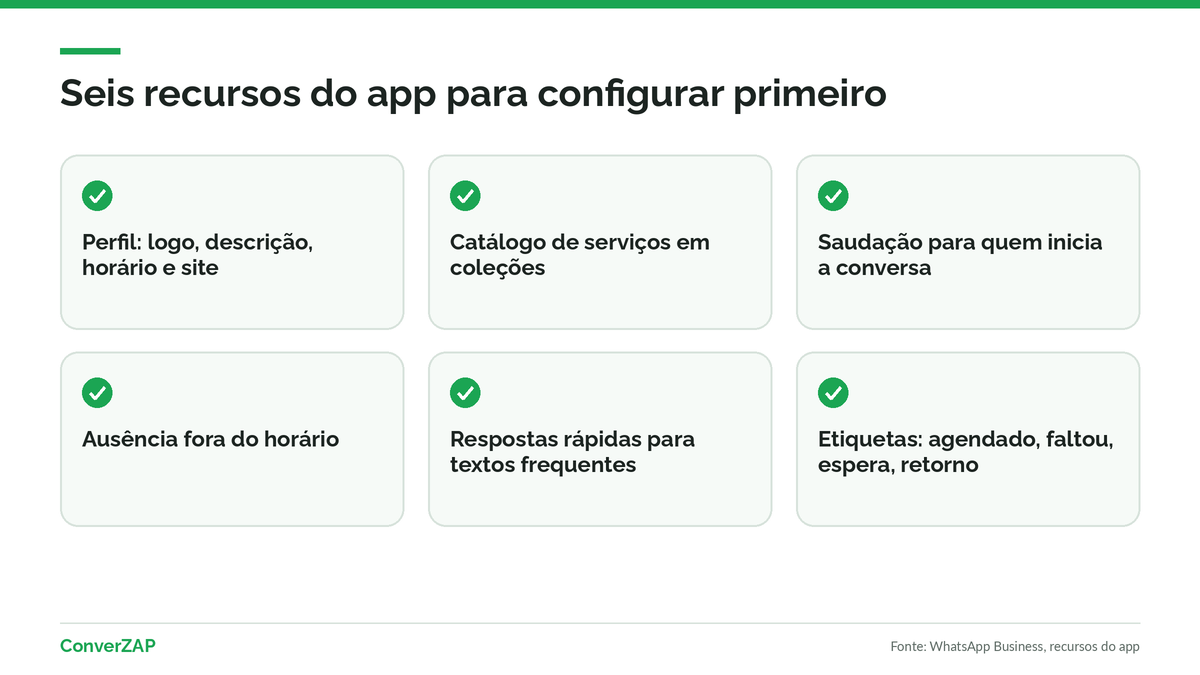 Configuração do WhatsApp Business do salão: perfil, catálogo de serviços, saudação, ausência, respostas rápidas e etiquetas