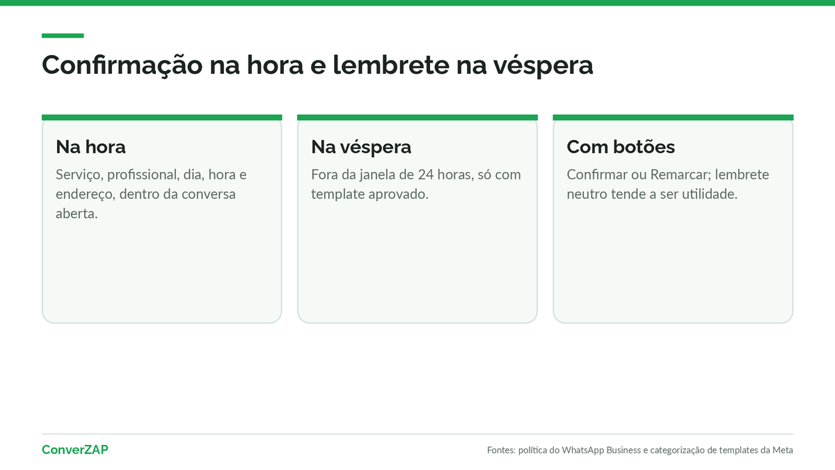 Confirmação de agendamento no WhatsApp do salão: mensagem na hora e lembrete de véspera com botões de confirmar ou remarcar
