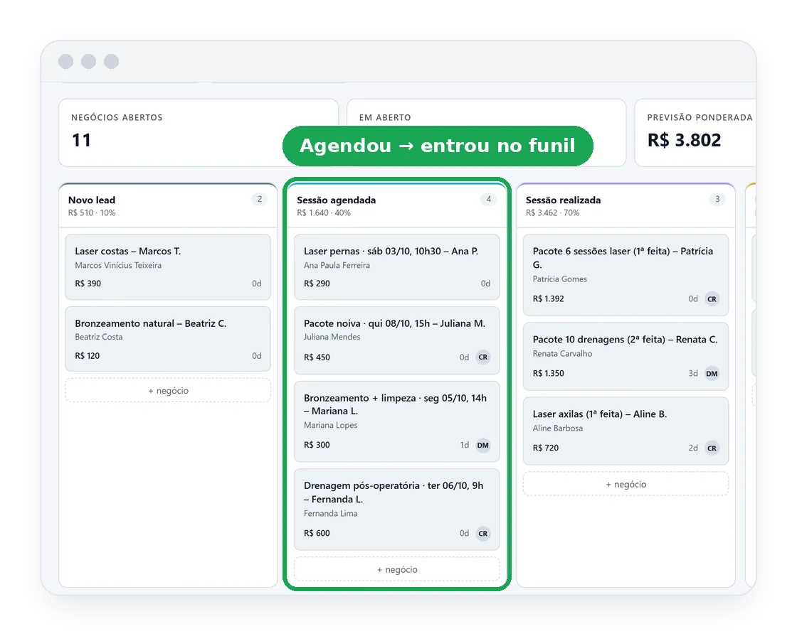 Funil do ConverZAP com leads nas etapas novo lead, sessão agendada e sessão realizada