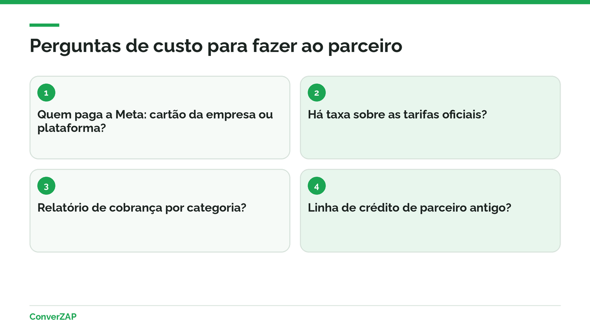 Custos do parceiro e da plataforma na coexistência do WhatsApp: perguntas sobre quem paga a Meta, repasse, relatórios de cobrança e linha de crédito