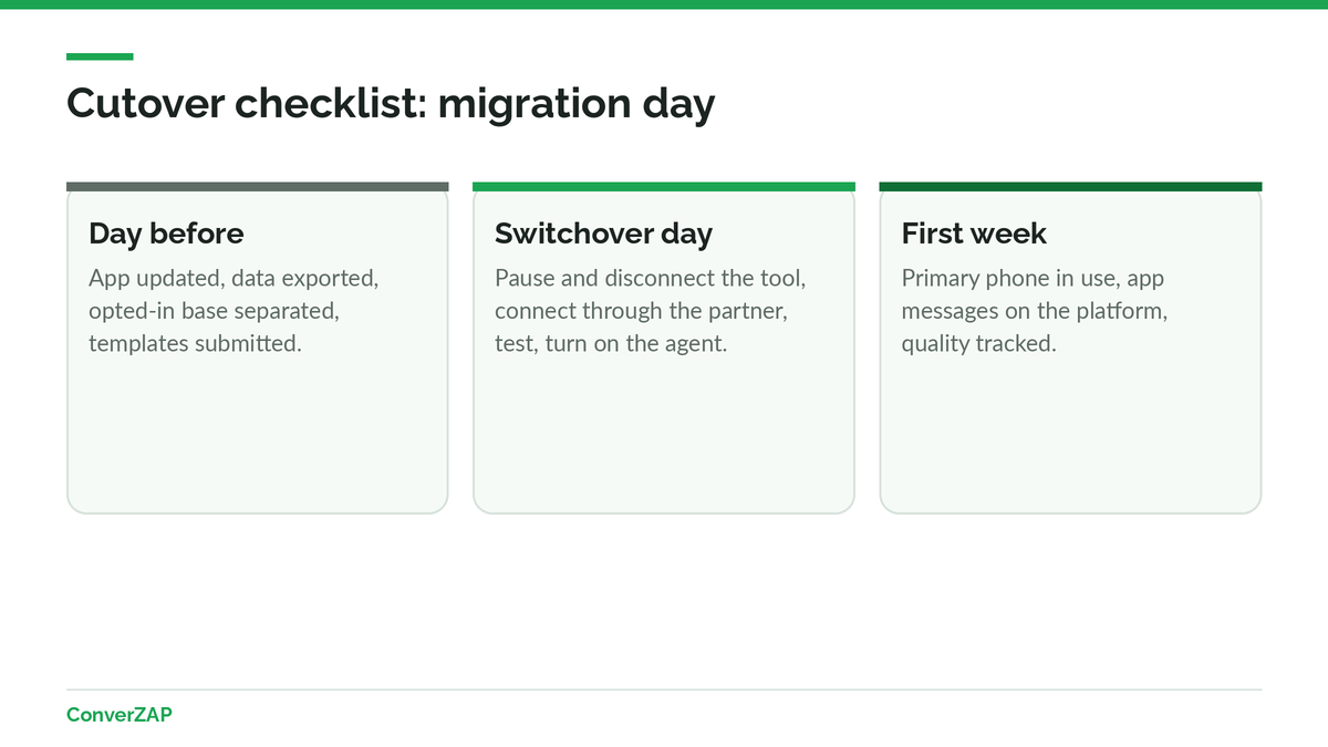 Cutover checklist for migrating from an unofficial API to WhatsApp coexistence: the day before, switchover day, and the first week